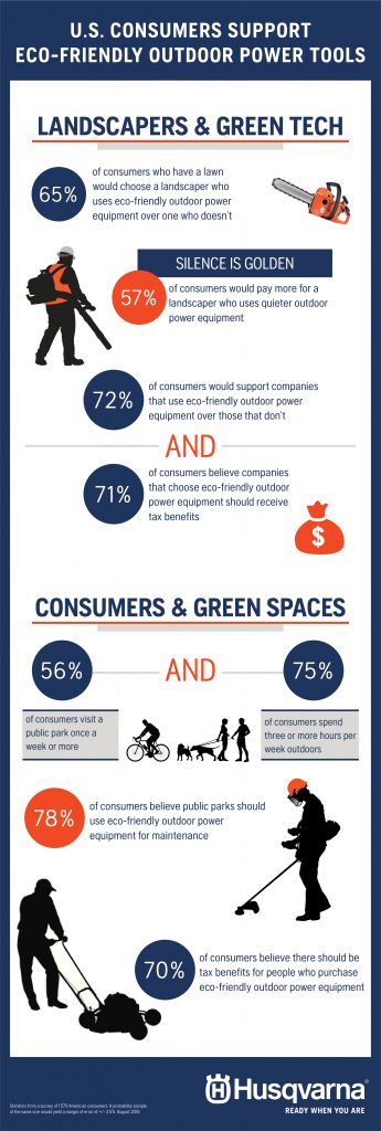 husqvarna-green-spaces-survey