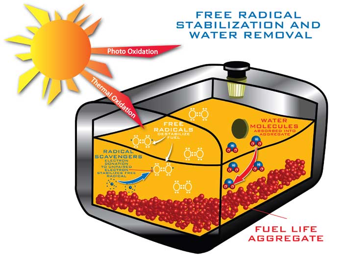 B3C Fuel Solutions Awarded Two Patents