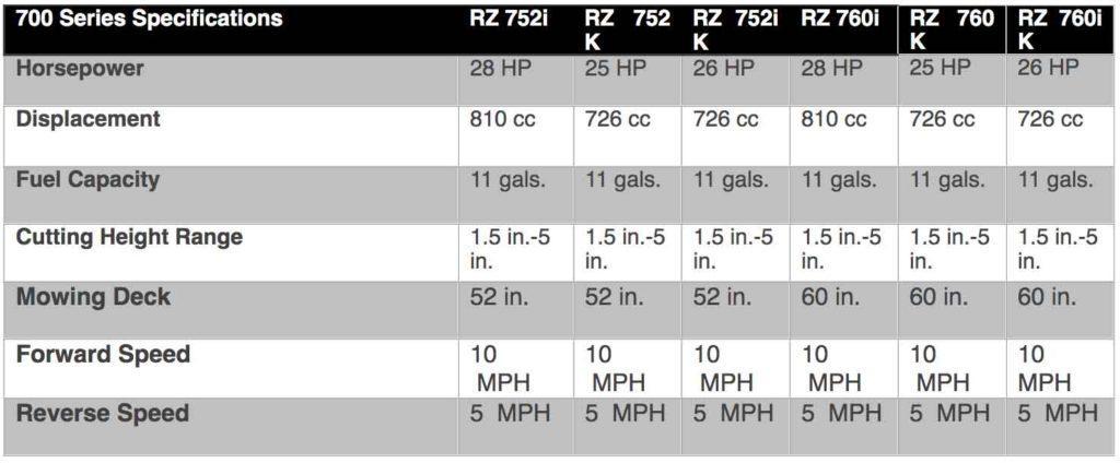 SPECS-Stihl-700-Series-Zero-Turn-Mowers-2