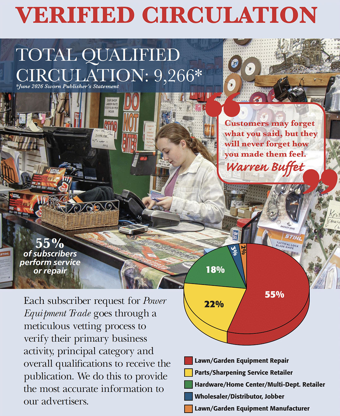 PET 2027 Circulation